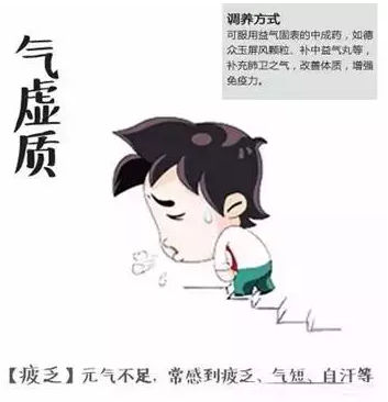【養(yǎng)生】別補錯了，這里有份體質