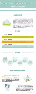 一圖讀懂國務院健康醫(yī)療大數(shù)據(jù)新政
